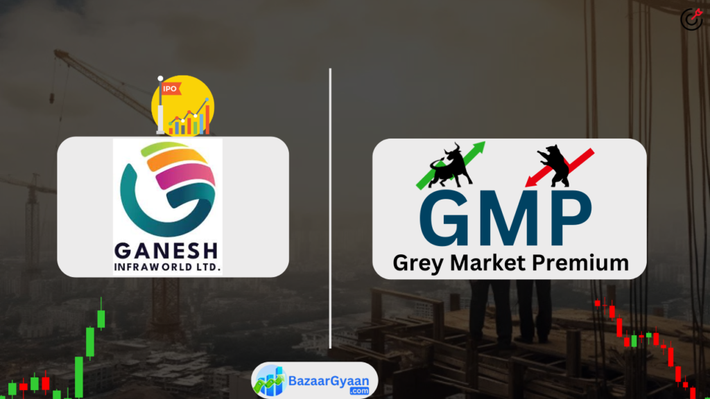 Ganesh Infraworld SME IPO GMP (गणेश इन्फ्रावर्ल्ड आईपीओ), Latest GMP Today