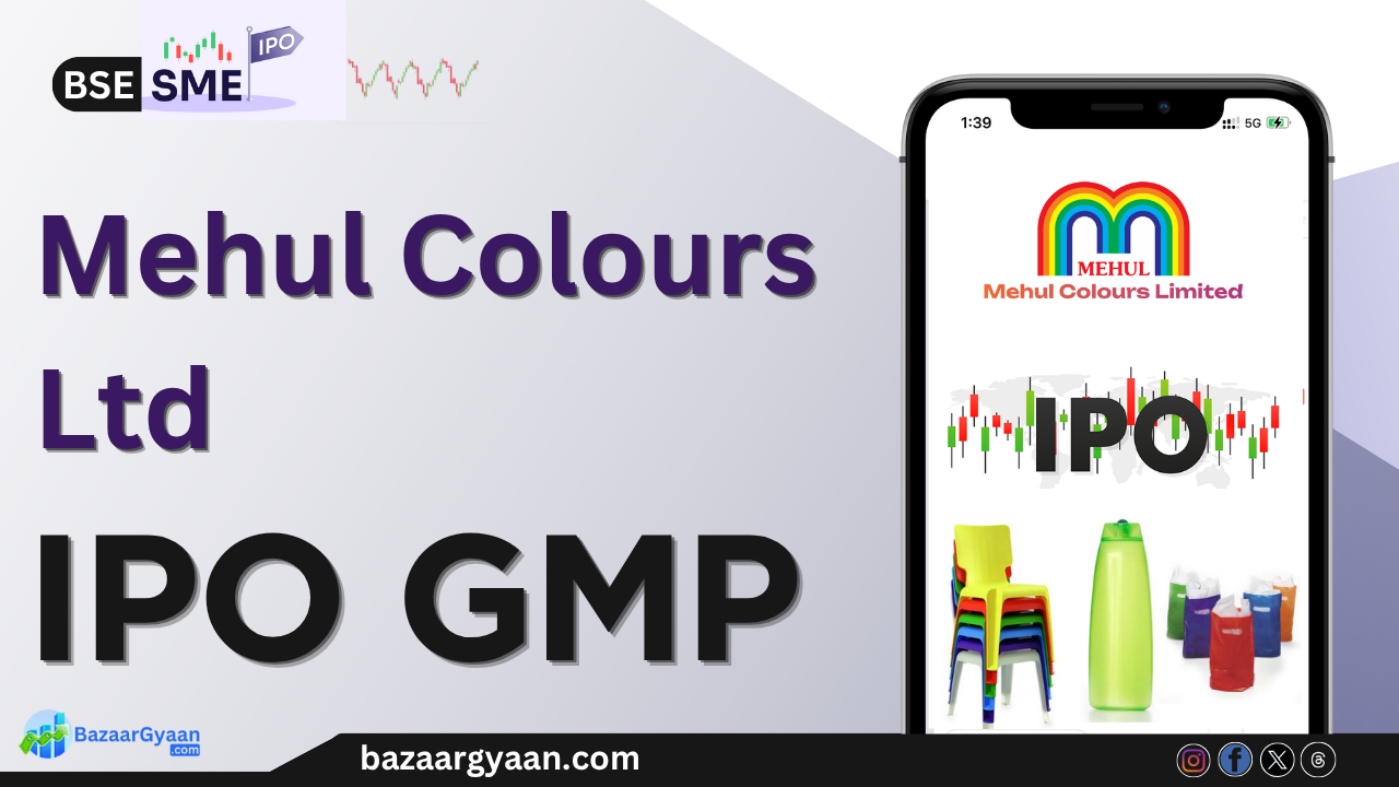 Graph showing Mehul Colours SME IPO Grey Market Premium trends with upward and downward price movements. Mehul Colours SME IPO GMP Update