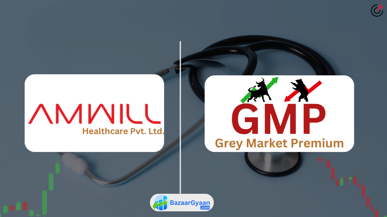 Amwill Healthcare SME IPO GMP