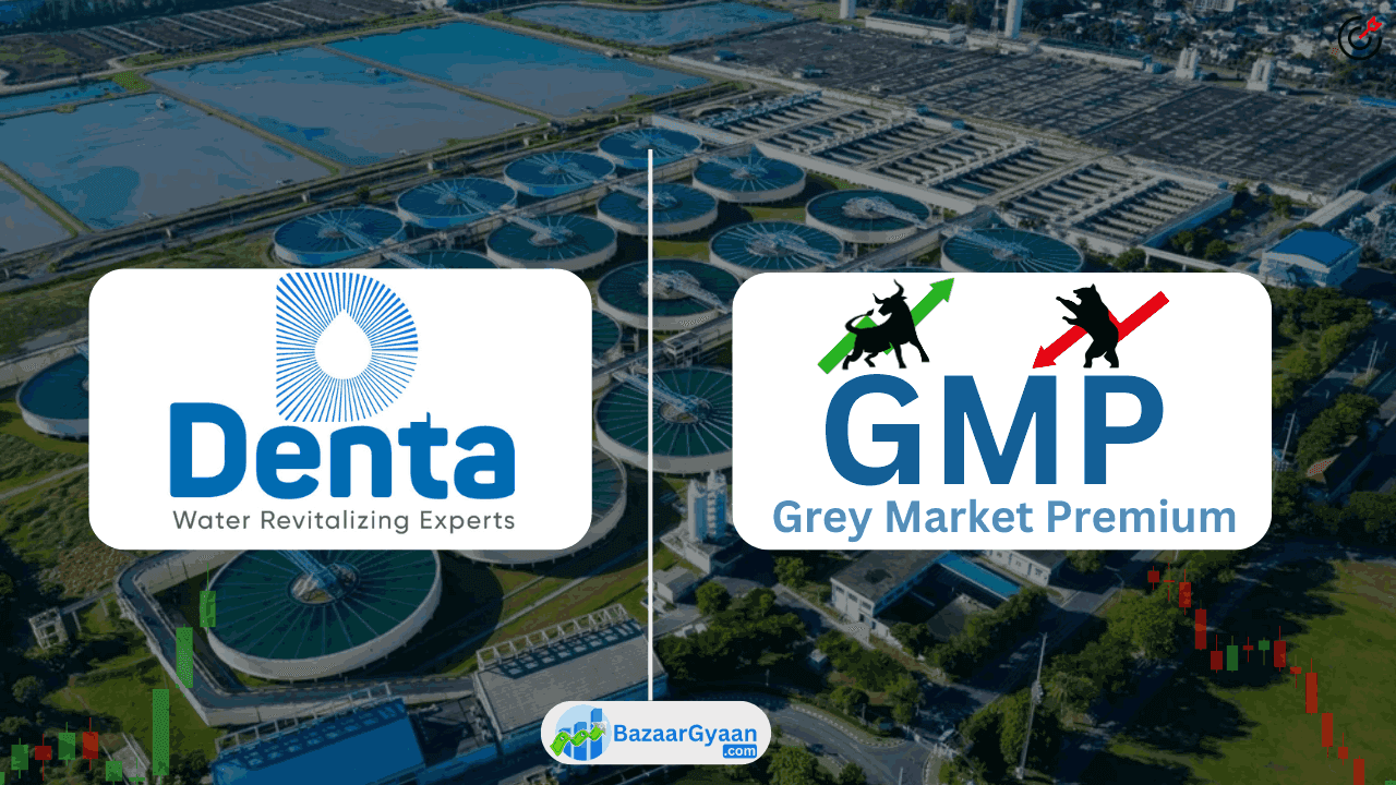 Denta Water IPO GMP